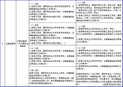 一建、造價、監(jiān)理等資格考試工作年限調整方案發(fā)布 報考年限要求降低，助力工程造價咨詢業(yè)務發(fā)展